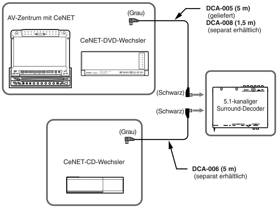 CLARION DVH943 - Optische Digitalkabel (separatehaldlichodergeliefert) - 1