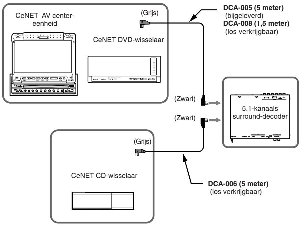 CLARION DVH943 - Optische digitale kabels (los verkrijgbaar of bijgeverd) - 1