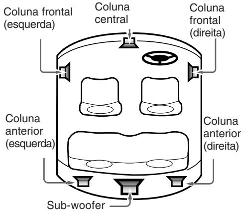 CLARION DVH943 - Sistema de columnas - 1