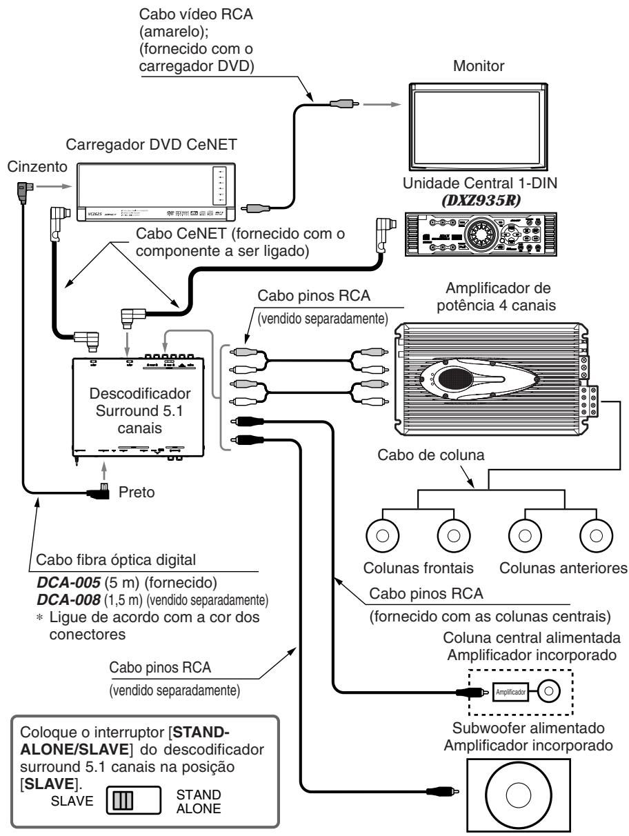 CLARION DVH943 - EXPANSÃO DO SISTEMA - 2