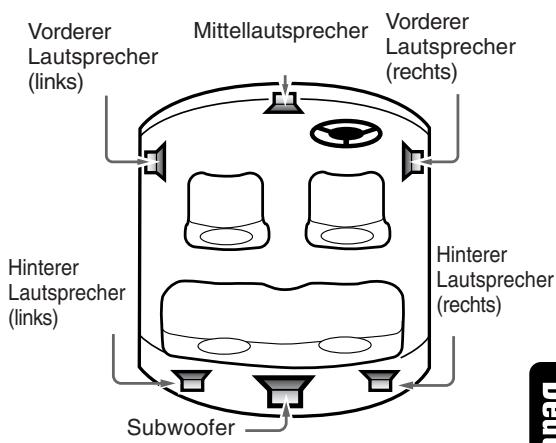 CLARION DVH943 - Laufsprechersystem - 1