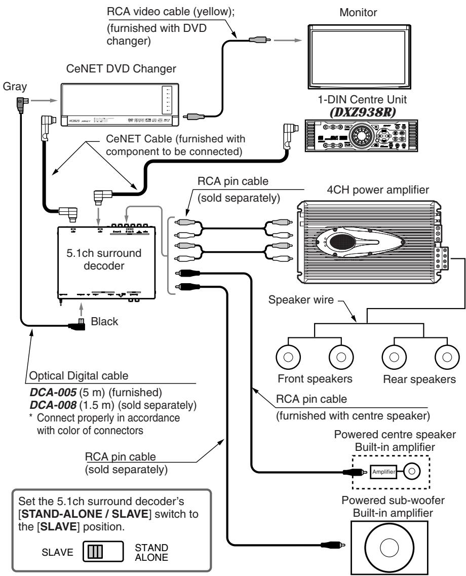 CLARION DVH943 - SYSTEM EXPANSION - 2