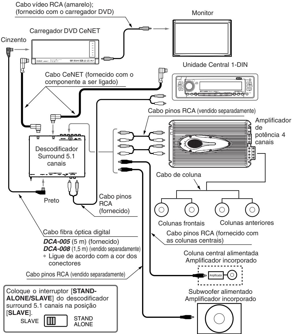 CLARION DVH943 - EXPANSÃO DO SISTEMA - 1
