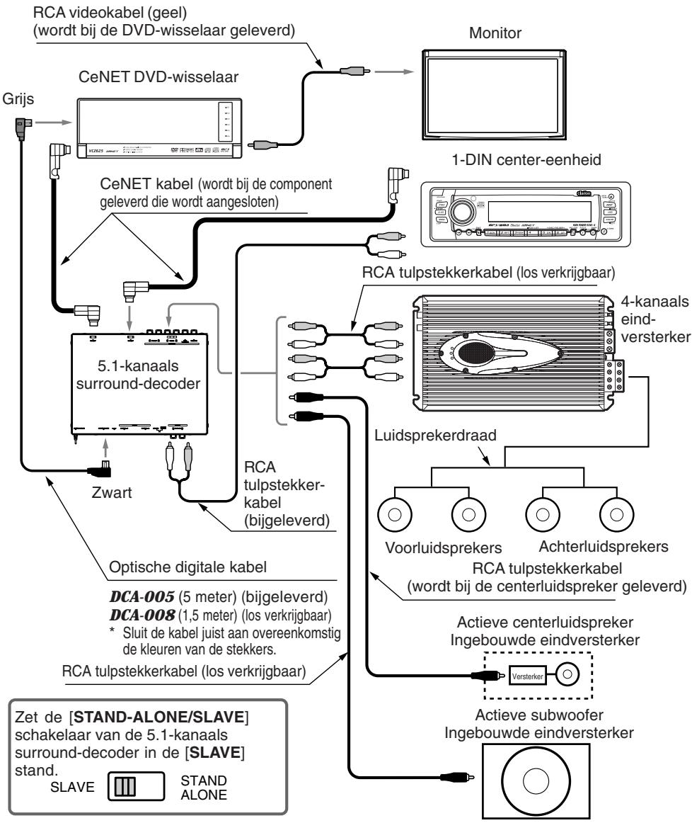 CLARION DVH943 - SYSTEEMUITBREIDING - 1