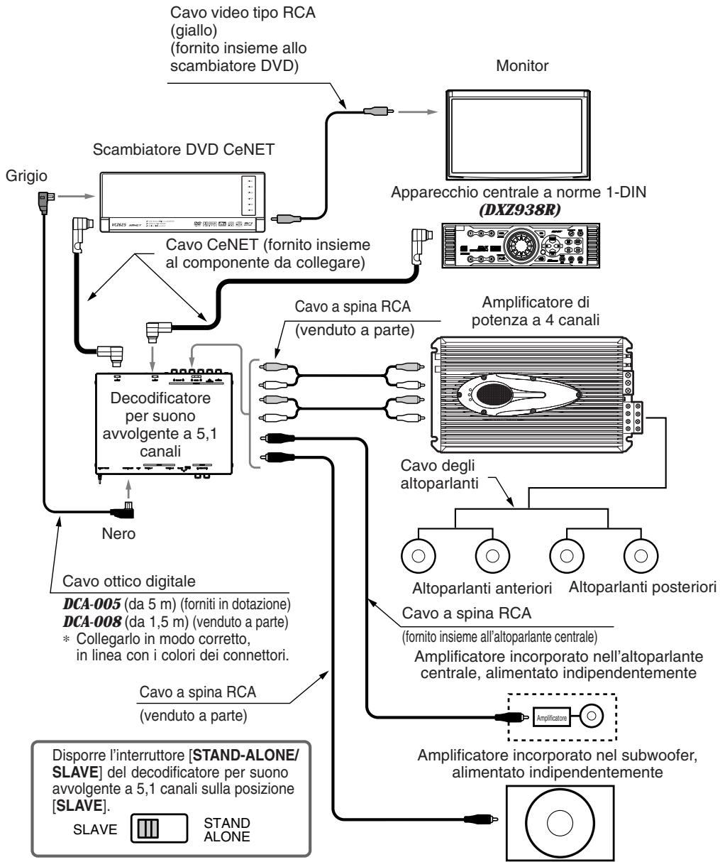 CLARION DVH943 - ESPANSIONE DEL SISTEMA - 2
