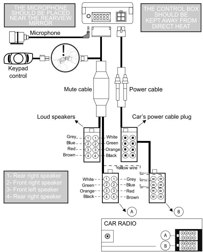 PARROT CK 3000 EVOLUTION - CABLE DIAGRAM CONNECTION - 1
