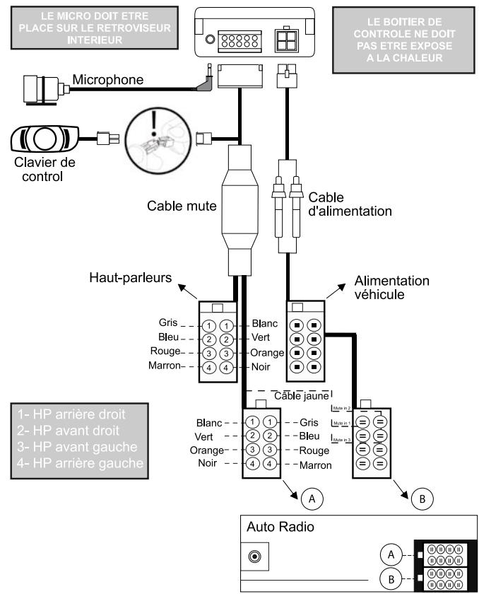 PARROT CK 3000 EVOLUTION - SCHEMA DE MONTAGE - 1
