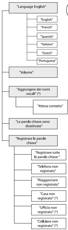 PARROT CK 3000 EVOLUTION - Modalità discretea - 1