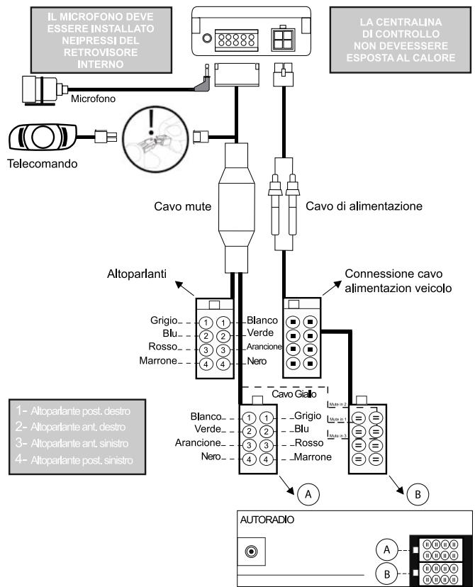 PARROT CK 3000 EVOLUTION - CONNESSIONE DIAGRAMMA CAVO - 1