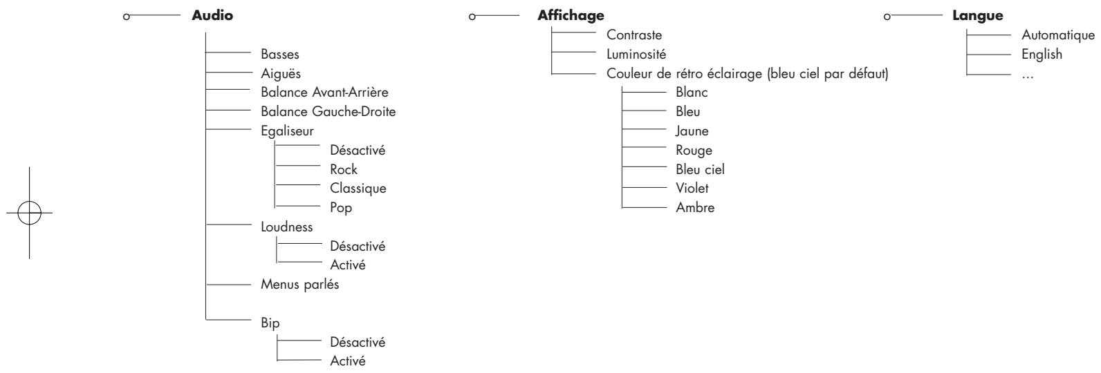 PARROT RHYTHMNBLUE - PREFÉRENCES : - 1