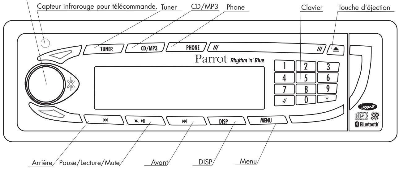 PARROT RHYTHMNBLUE - FACADE - 1