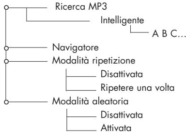 PARROT RHYTHMNBLUE - Descrizione e struttura dei menu - 1