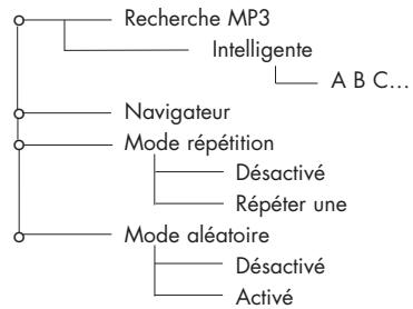 PARROT RHYTHMNBLUE - MENUS - 1