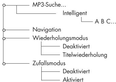 PARROT RHYTHMNBLUE - Beschreibung und hierarchische Anordnung der Menüs - 1
