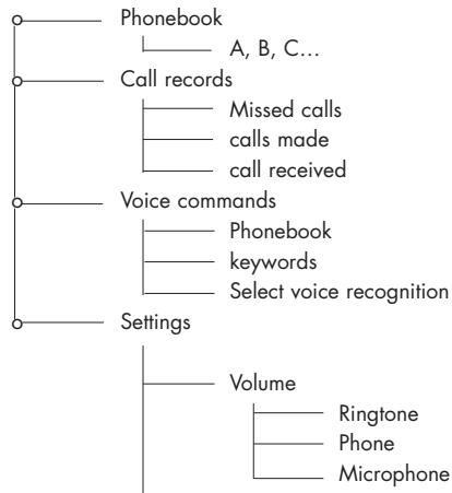 PARROT RHYTHMNBLUE - BLUETOOTH : - 1