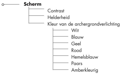 PARROT RHYTHMNBLUE - PREFERENTIES: - 3