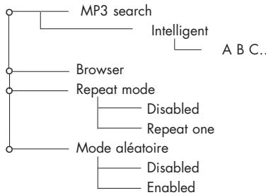 PARROT RHYTHMNBLUE - Menu description and structure - 1