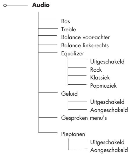 PARROT RHYTHMNBLUE - PREFERENTIES: - 2