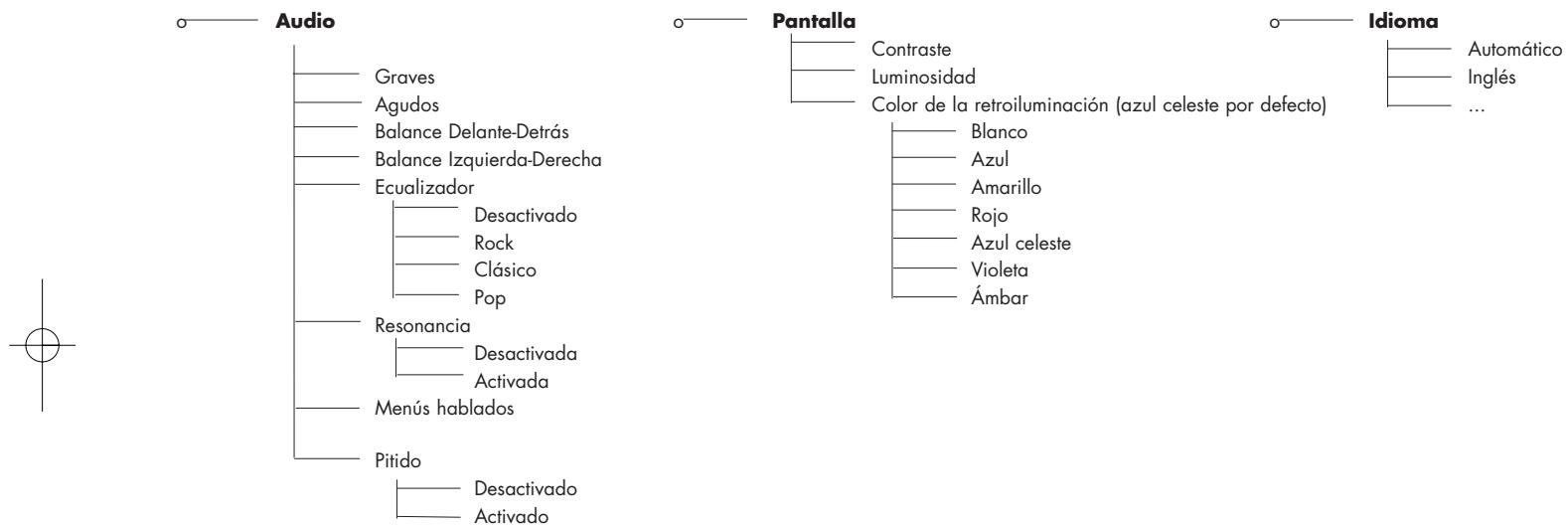 PARROT RHYTHMNBLUE - PREFERENCES : - 1