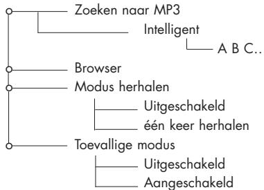 PARROT RHYTHMNBLUE - Beschrijving en organisatie van de menu's - 1