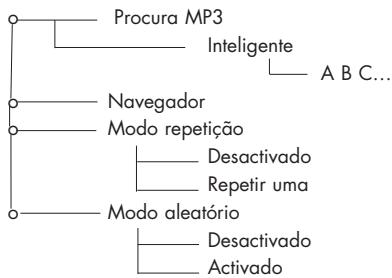 PARROT RHYTHMNBLUE - Descrição e arborescência dos menus - 1
