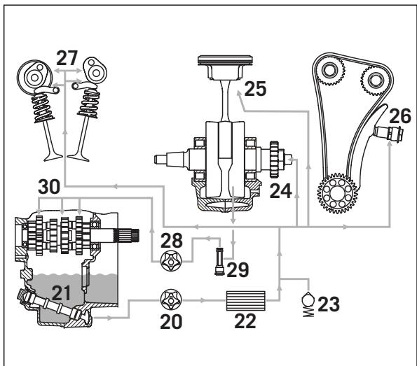 KTM 525 XC-W - Contrôle de la hauteur de cuve (position du flotteur) * - 3