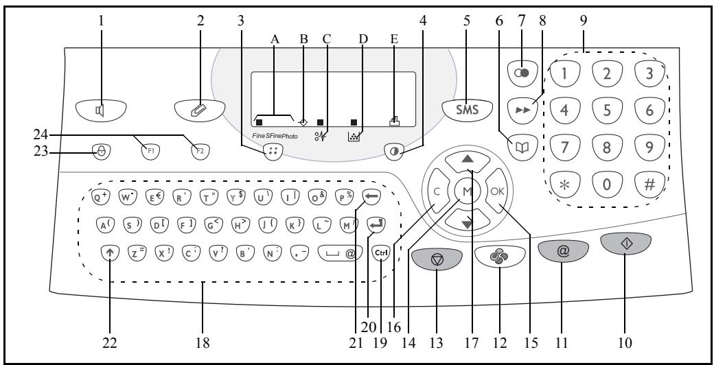 XEROX FAXCENTRE F116 - Control panel - 1
