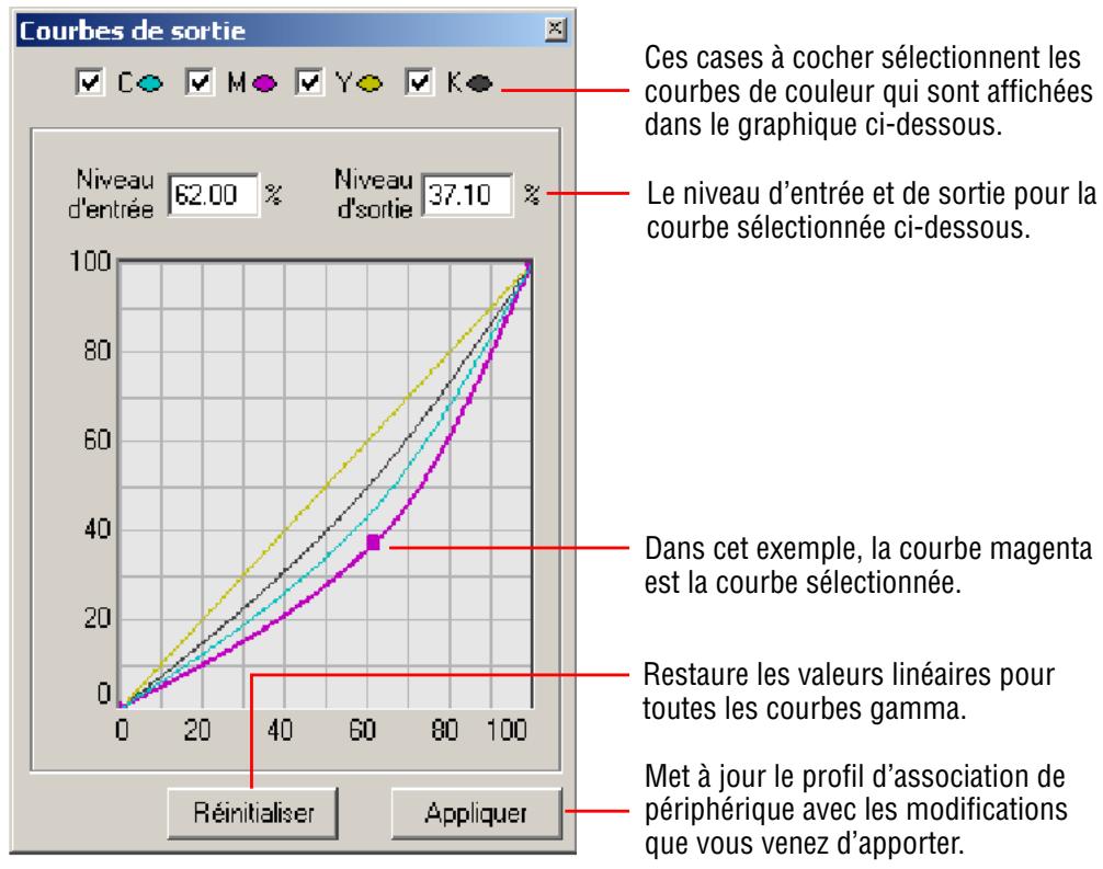 XEROX PHASER 7700 - Astuces concernant la modification - 3
