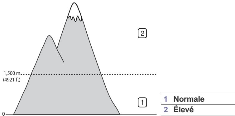 XEROX WORKCENTRE 3220 - Ajustement d'altitude - 1