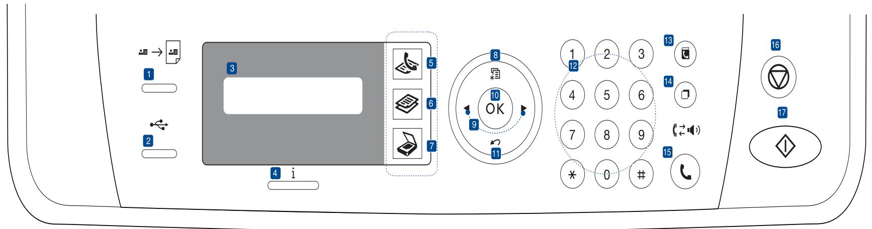 XEROX WORKCENTRE 3220 - Vue d'ensemble de l'imprimante - 3