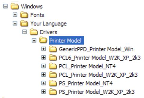 XEROX NUVERA 100 - CD des pilotes d'imprimante CentreWare - 1