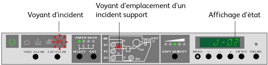 XEROX 6622 - Informations concernant les incidents support - 1
