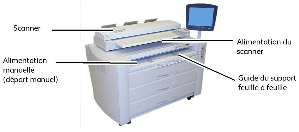XEROX 6622 - Principaux éléments utilisés pour cette tâche : - 1