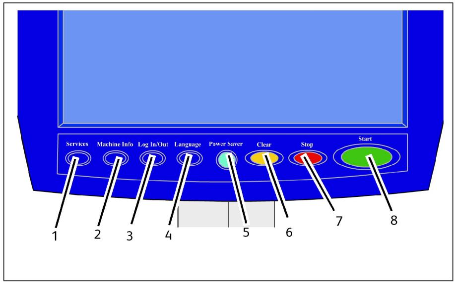 XEROX 6622 - Panneau de commande - 1