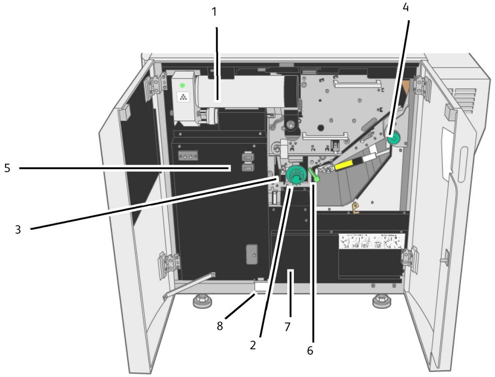 XEROX 6622 - Éléments principaux - 3