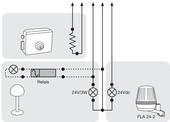 CHAMBERLAIN CB11 - DEURBEVEILIGING/VERLICHTING (OPTIONEL) - 2