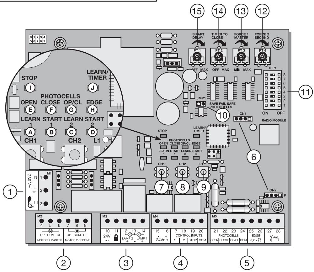 CHAMBERLAIN CB11 - PUNKT BESCHREIBUNG - 1