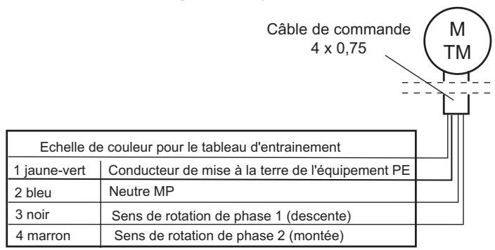 CHAMBERLAIN CRX0628 - VEUILLEZ LIRE ATTENTIVEMENT LES INSTRUCTIONS SUIVANTES AVANT D'ÉFFECTUER LE REGLAGE DES POSITIONS DE FIN DE COURSE. - 5