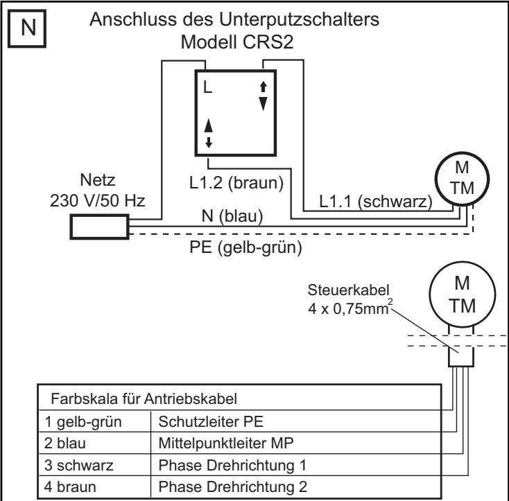 CHAMBERLAIN CRX501 - BITTE LESEN SIE FOLGENDE ANWEISUNGEN GENAU DURCH, BEVOR SIE DIE EINSTELLUNG DER ENDPOSITIONEN VORNEHMEN. - 3