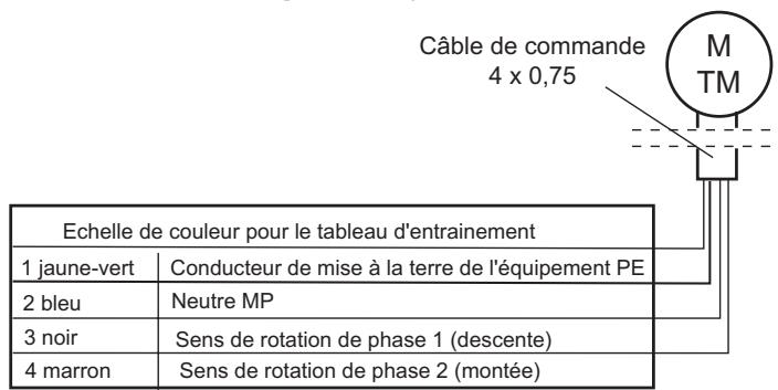 CHAMBERLAIN CRX501 - VEUILLEZ LIRE ATTENTIVEMENT LES INSTRUCTIONS SUIVANTES AVANT D'ÉFFECTUER LE REGLAGE DES POSITIONS DE FIN DE COURSE. - 5