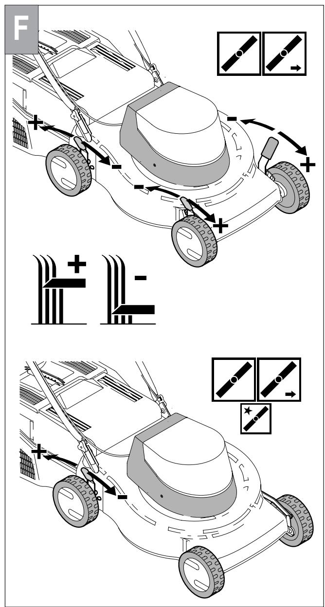 FLYMO FL460DEL (1800W) - LAME (début en page 39) - 29