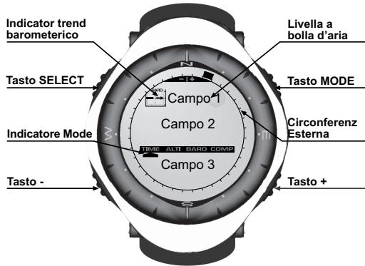 SUUNTO S-LANDER - DISPLAY LCD - 1