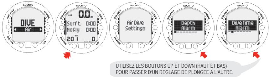 SUUNTO COBRA 3 - Reglages du mode DIVE - 1