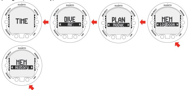SUUNTO COBRA 3 - 7.6.Mode MEMORY - 1