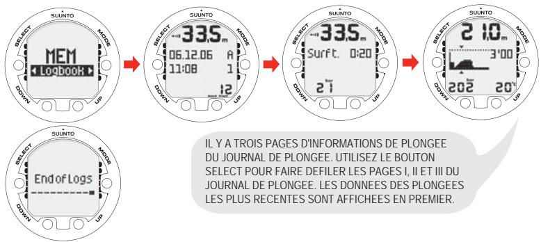 SUUNTO COBRA 3 - Carnet de plongée (MEMLogbook) - 1