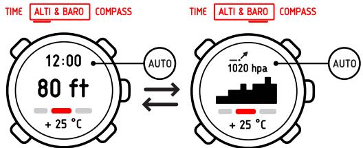SUUNTO CORE - Utilisation du profil automatique - 1