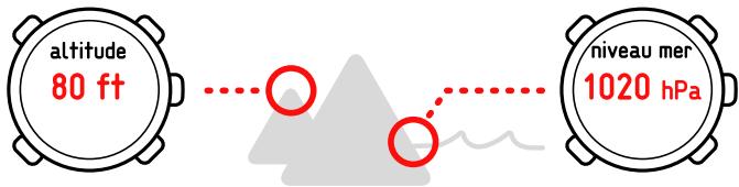 SUUNTO CORE - Réglage des valeurs de reference - 1