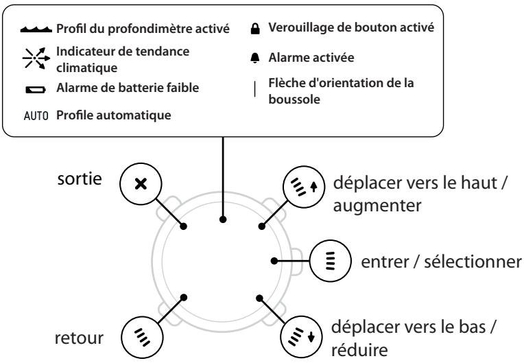 SUUNTO CORE - SYMBOLES SUR L'ÉCRAN - 1