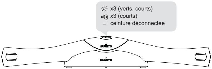 SUUNTO MEMORY BELT - Connexion via le socle de synchronisation - 2