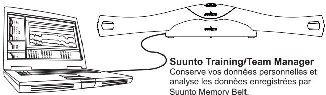 SUUNTO MEMORY BELT - Suunto Memory Belt et socle de synchronisation - 1
